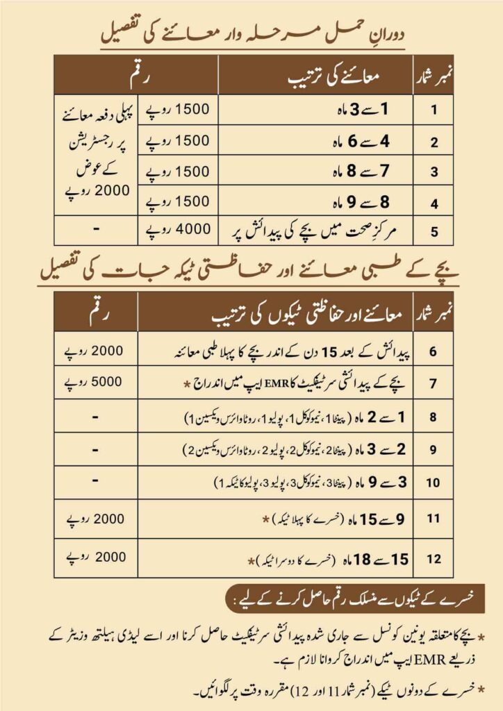 Aghosh Program Check 