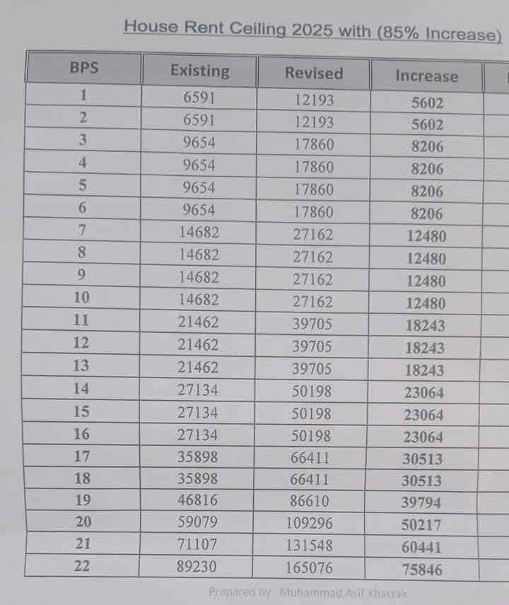  House rent notification 