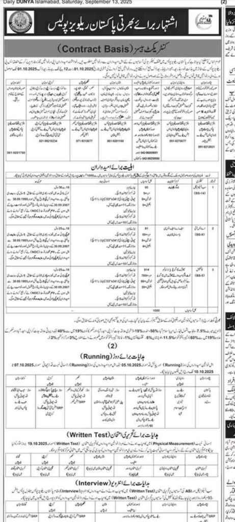 Pakistan Railway Police Jobs Advertsement